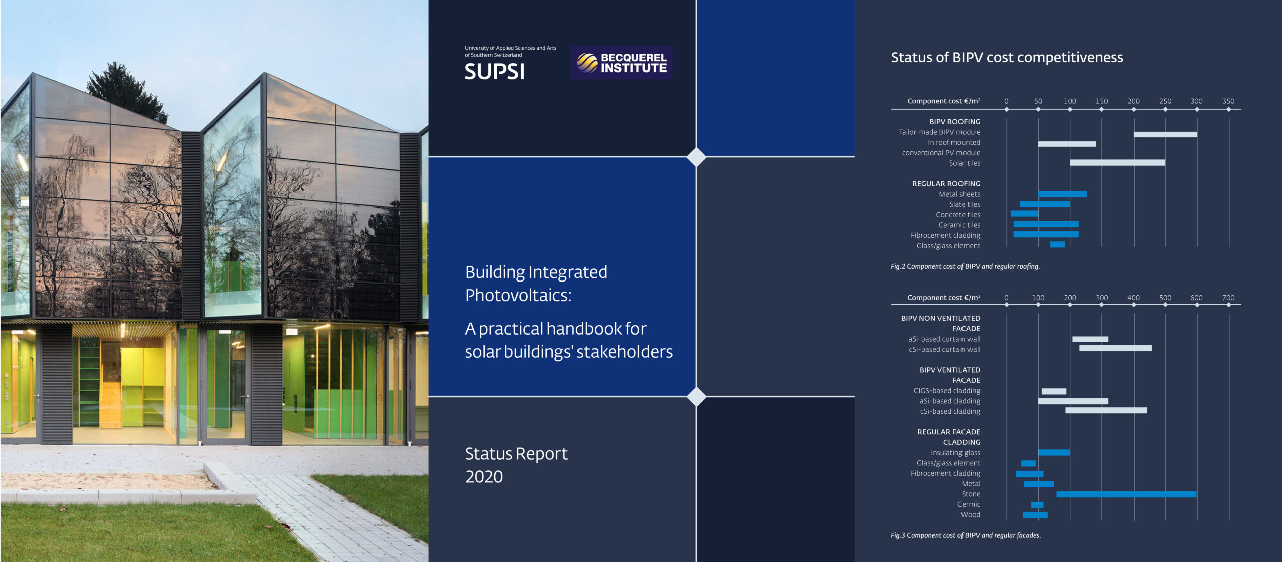 BIBV status report 2020