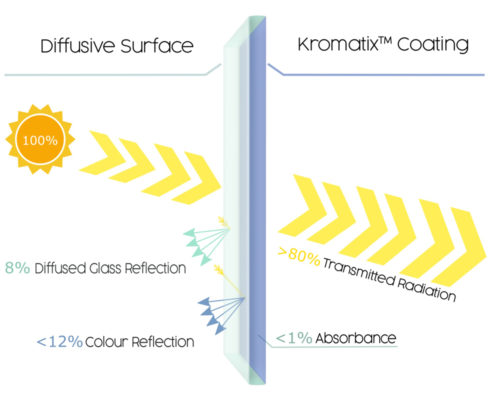 4_kromatix glass sheet