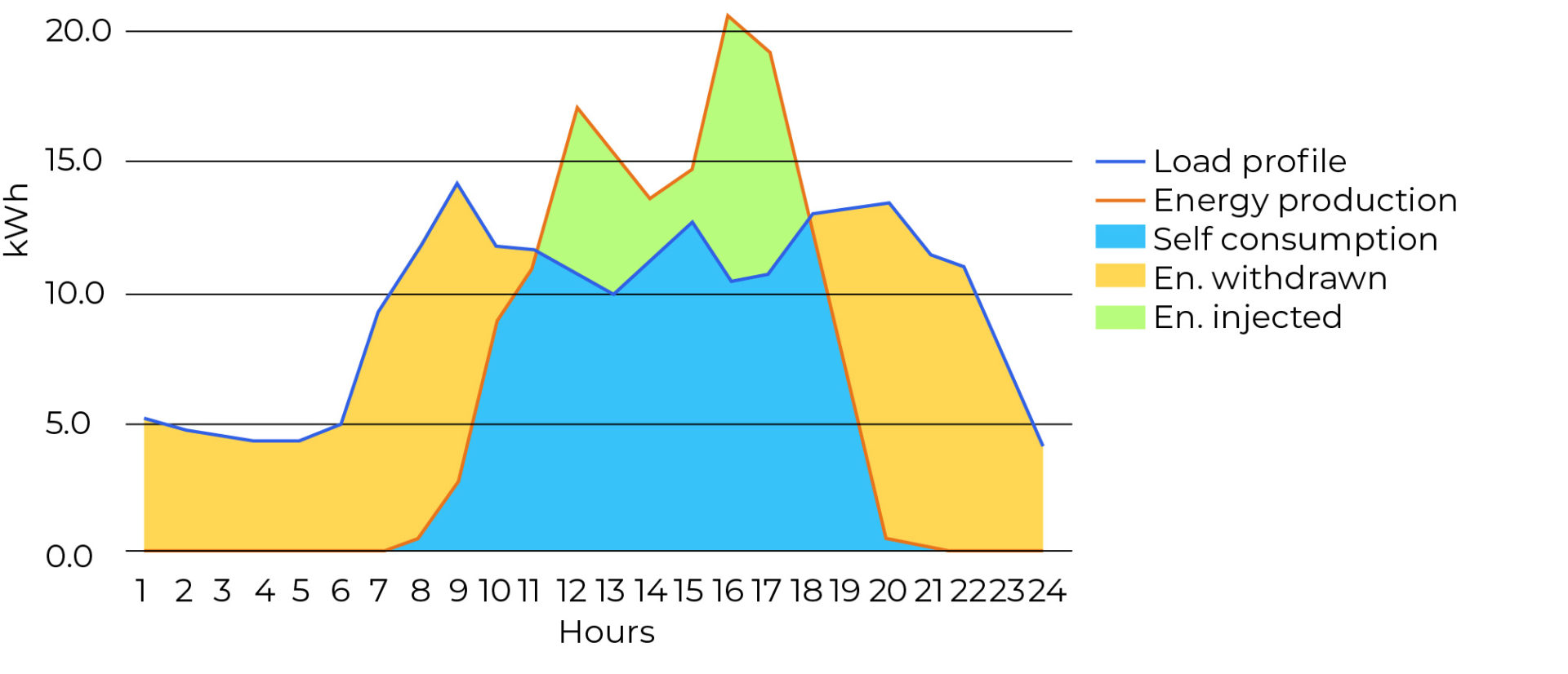Hotspot image