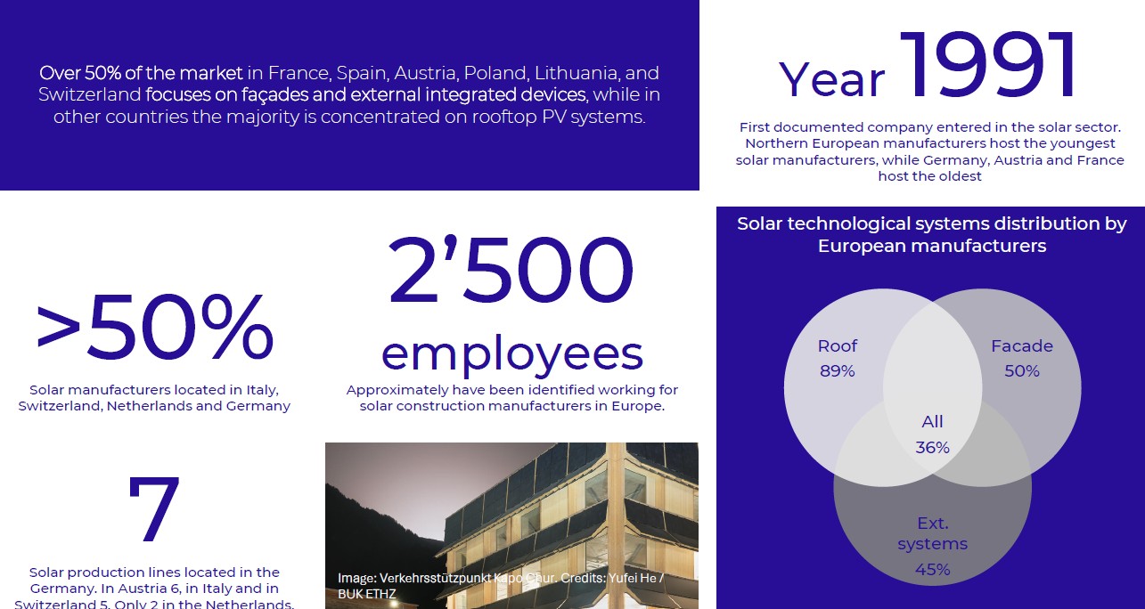 Solar building materials in Europe: industry overview and trends